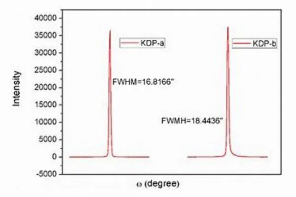 KDP crystal frequency conversion