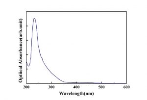 KNbO3 nonlinear crystal Optical CRYLINK