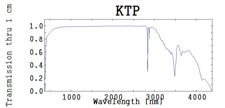 KTP Crystal Transmittion Spectrum Laser-Crylink