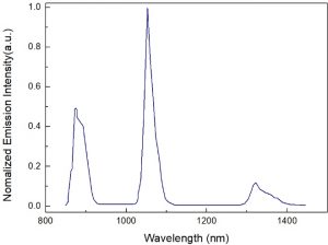 NAP Laser Glass - Hair Spectrum CRYLINK