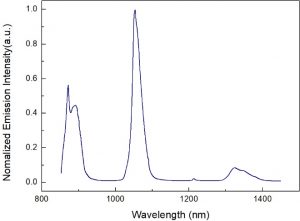 NF laser glass - Emission spectrum CRYLINK