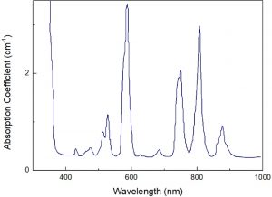 NSG2 laser glass Absorption spectrum