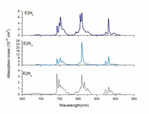 Nd-KGW-Absorption-Spectrum