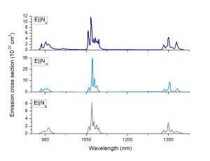 Nd KGW Emission Spectrum