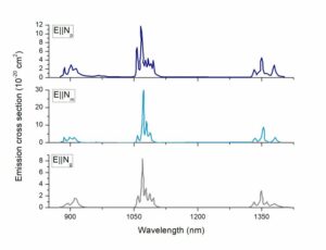 Nd-KGW-Emission-Spectrum