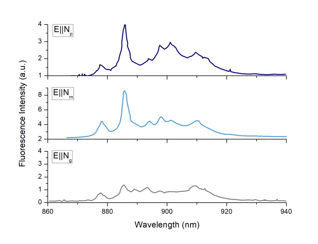 Nd KGW Fluorescence