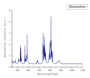 Nd YAG Absorption Spectrum