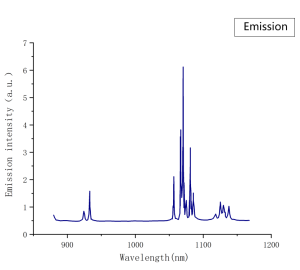 Nd YAG Emission Spectrum