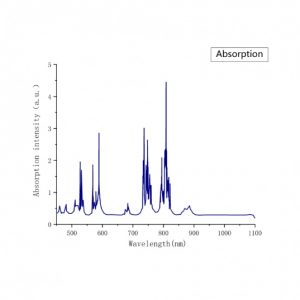 Nd YAG laser crystal absorption spectrum CRYLINK