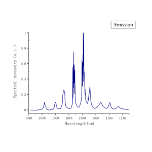 Nd-YAP-Emission-Spectrum