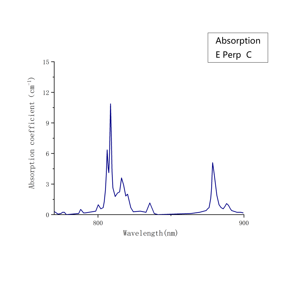 Nd YVO4 Absorption Spectrumpe