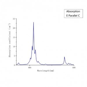 Nd YVO4 laser crystal absorption spectrum1 CRYLINK