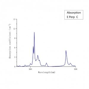 Nd YVO4 laser crystal absorption spectrum2 CRYLINK