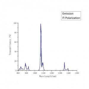 Nd YVO4 laser crystal emission spectrum π CRYLINK