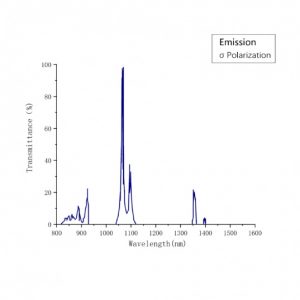 Nd YVO4 laser crystal emission spectrum σ CRYLINK