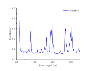Nd:YCOB laser crystal absorption spectrum crylink