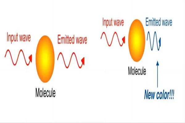 Nonlinear Optics-crylink