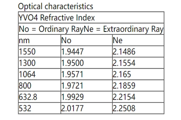 Optical characteristics