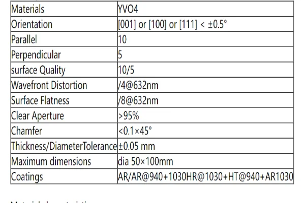 Optical modulator and Main Specification