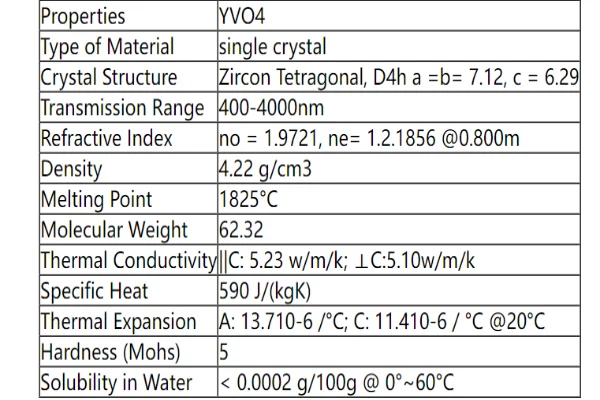 Physical and chemical properties