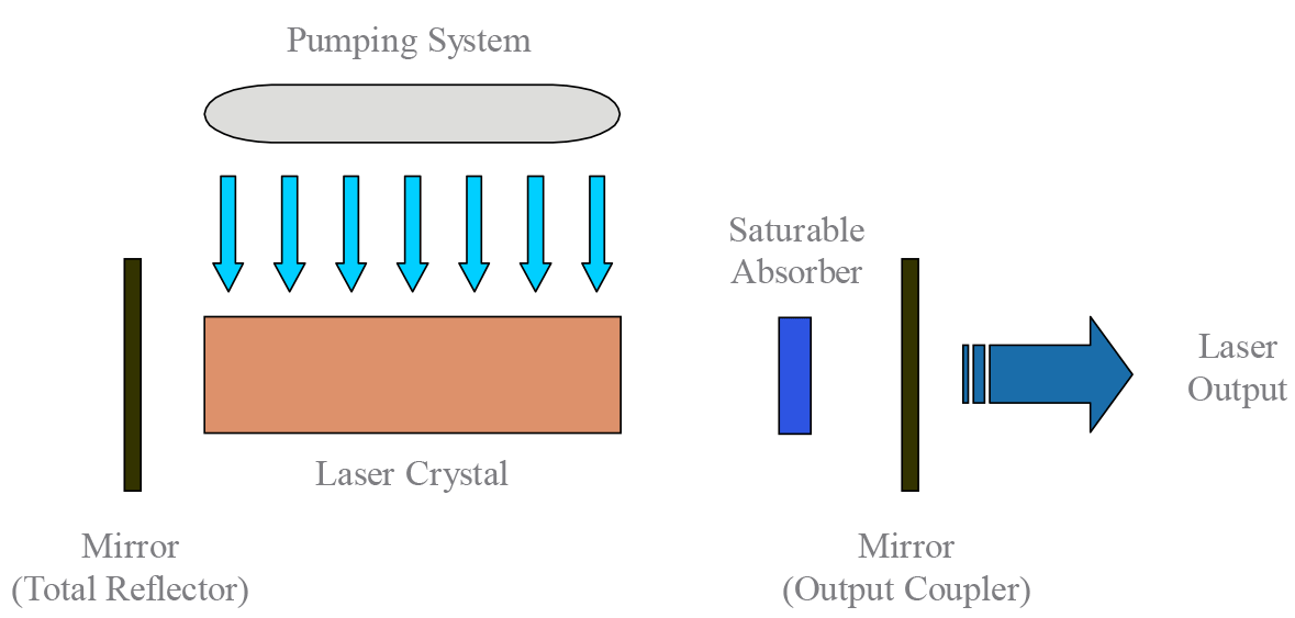 Passive QSwitch Crystal Laser Crylink