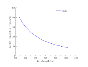 TSAG-magneto-optic-crystals-Fedel-coefficient-Crylink