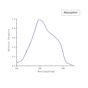 Ti Sapphire Absorption Spectrum