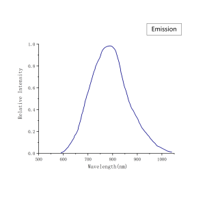 Ti Sapphire Emission Spectrum