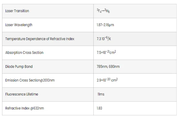 Tm YAG Crystals Optical and Spectral Properties