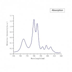 Tm YAG Laser Crystal  Absorption spectrum CRYLINK