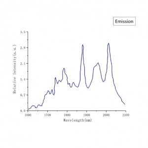 Tm YAG Laser Crystal Emission spectrum CRYLINK