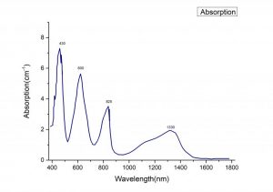 V-YAG-Q-switched-crystal-absorption-spectrum-1-CRYLINK