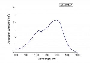 V-YAG-Q-switched-crystal-absorption-spectrum-2-CRYLINK