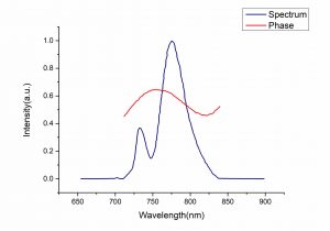 YCOB-nonlinear-crystal-Amplified1-CRYLINK