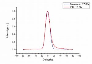 YCOB-nonlinear-crystal-Amplified2-CRYLINK