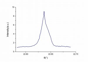 YCOB-nonlinear-crystal-X-ray-CRYLINK