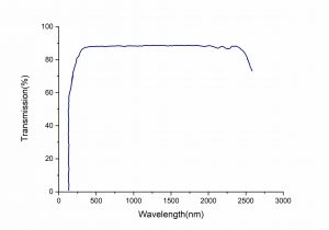 YCOB-nonlinear-crystal-transmission-CRYLINK