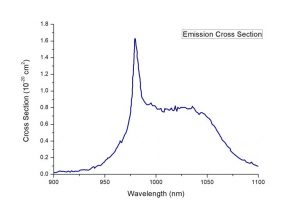 Yb CALGO laser crystal emission spectrum CRYLINK