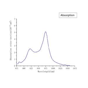 Yb CaF2 Absorption Spectrum