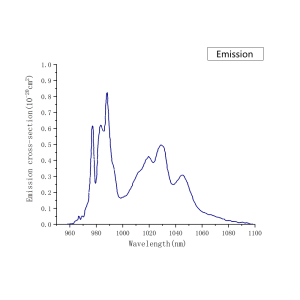 Yb CaF2 Emission Spectrum