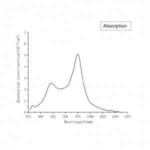 Yb CaF2 laser crystal absorption spectrum