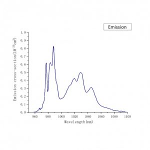 Yb CaF2 laser crystals emission spectrum