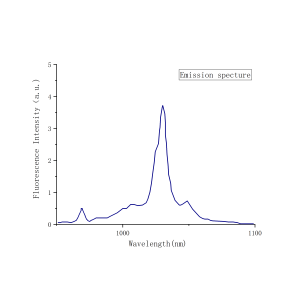 Yb YAG Emission Spectrum