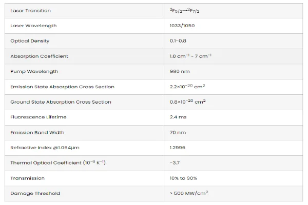 YbCaF2 Crystals Optical and Spetral Properties