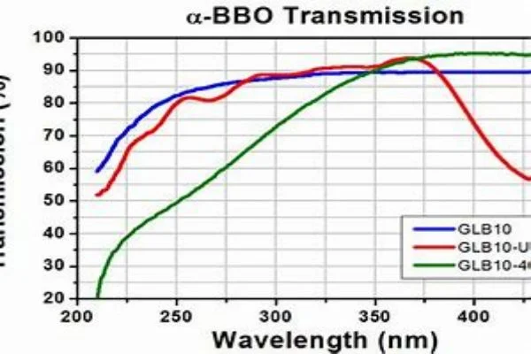 a-BBO laser polarizer-crylink