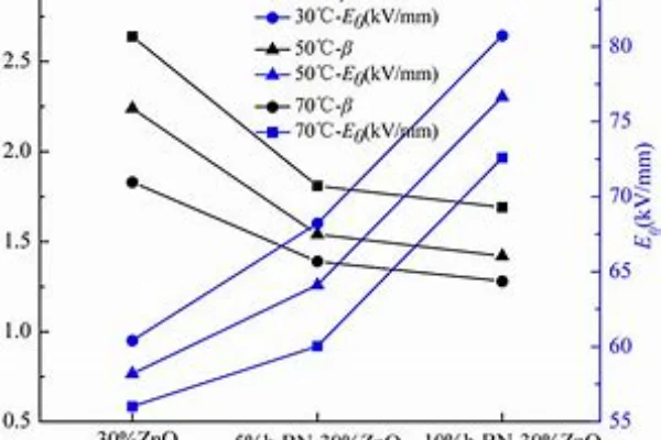 Nonlinearity coefficient