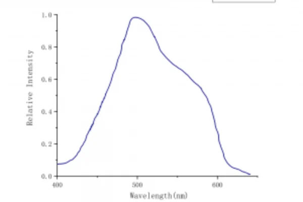 titanium-sapphire-Absorption-Curve-CRYLINK