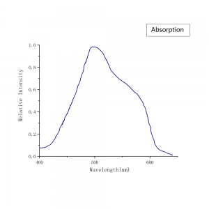 titanium sapphire Absorption Curve Ti-Sapphire Absorption Spectrum CRYLINK