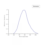 Ti:Sapphire Laser Crystal Manufacturer - Laser Crylink