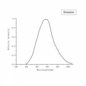 titanium sapphire Emission Curve -Ti-Sapphire-Emission-Spectrum-CRYLINK